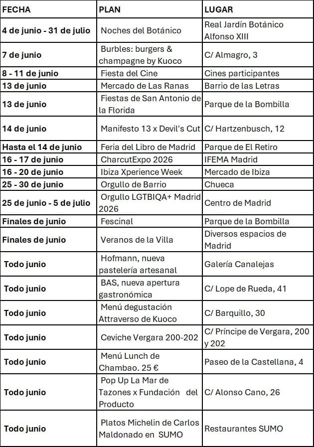 EVENTOS JUNIO